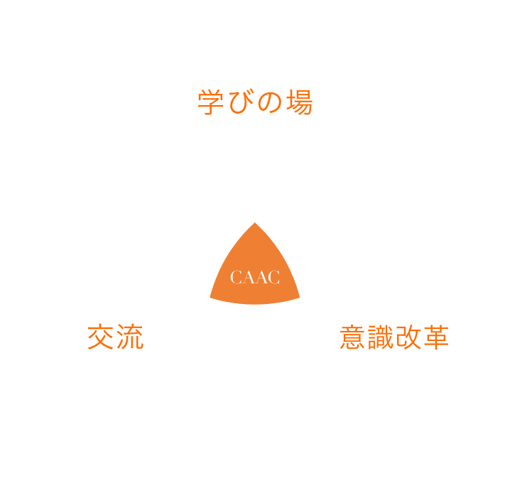 3circle