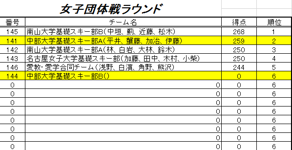 女子団体戦.png